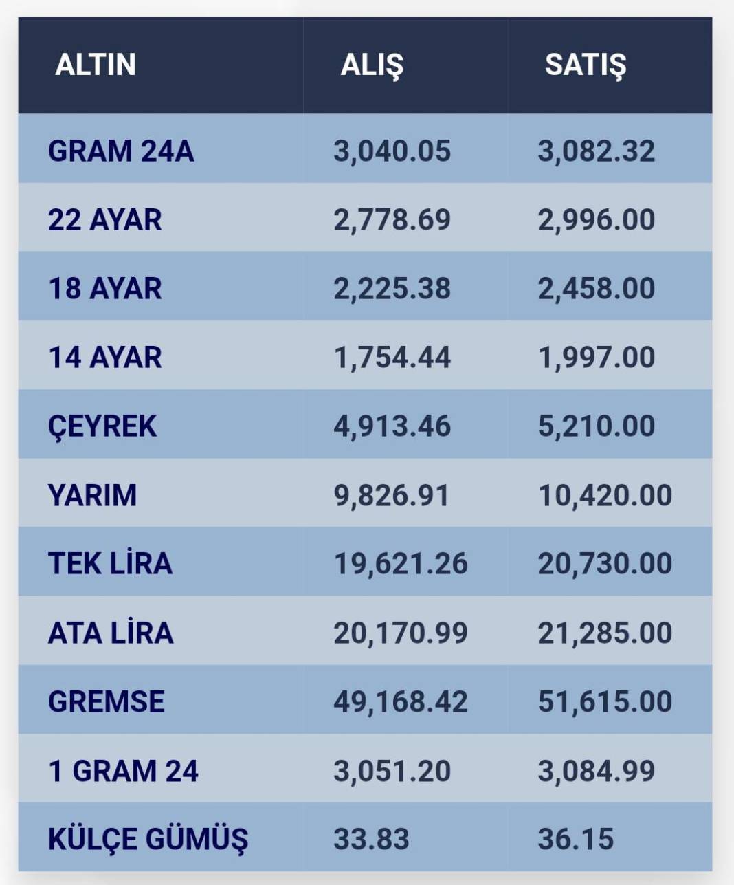 Konya’da altın fiyatları ve güncel döviz kurları I 16 Ekim 2024 8